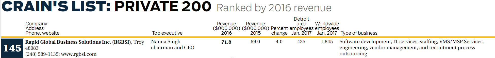RGBSI 10th Largest Staffing RGBSI 10th Largest Staffing