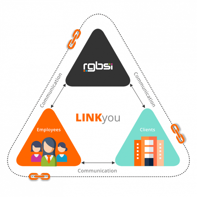 RGBSI LINKyou framework