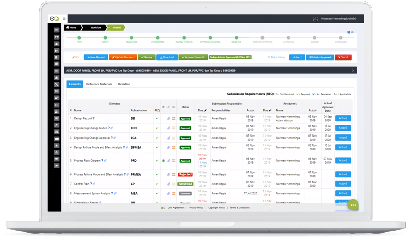 PPAP Workflow Module